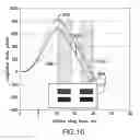 Fig. 16 - Elastomeric shear Material Providing Haptic Response Control