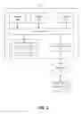 Fig. 03 - Input control assignment