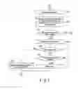 Fig. 06 - Electronic device, menu display method and storage medium