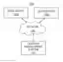 Fig. 01 - Providing access to a cloud based content management system on a mobile device