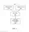 Fig. 02 - Providing access to a cloud based content management system on a mobile device