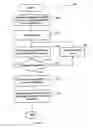 Fig. 07 - Capturing objects in editable format using gestures
