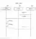 Fig. 149 - Control method for information apparatus and computer-readable recording medium that control devices connected to network via device icons displayed on floor plan