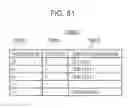 Fig. 83 - Control method for information apparatus and computer-readable recording medium that control devices connected to network via device icons displayed on floor plan