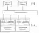 Fig. 01 - NETWORK APPLIANCE MAPPING