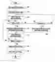 Fig. 01 - METHOD FOR CREATING SHORT MESSAGE AND PORTABLE TERMINAL USING THE SAME