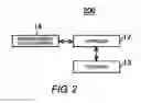 Fig. 03 - SELECTION DEVICE