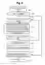 Fig. 09 - Management system and management method for managing data units constituting schemas of a database