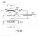 Fig. 18 - INFORMATION PROCESSING DEVICE