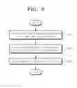 Fig. 07 - Method of managing a memory, and a memory system