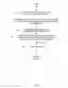 Fig. 06 - Parallel migration of data objects to clustered storage