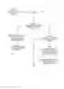 Fig. 07 - Parallel migration of data objects to clustered storage