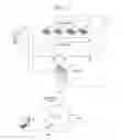Fig. 02 - Controlling hierarchical storage