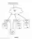 Fig. 03 - Ensuring storage availability for virtual machines