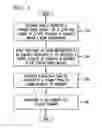 Fig. 04 - System and method for controlling presentations using a multimodal interface