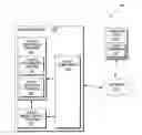 Fig. 01 - Interconnecting portal components with dialog state transitions