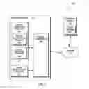 Fig. 02 - Interconnecting portal components with dialog state transitions