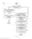 Fig. 04 - Generating SIMD code from code statements that include non-isomorphic code statements