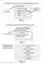 Fig. 04 - Property accesses in dynamically typed programming languages