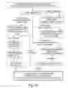 Fig. 09 - Property accesses in dynamically typed programming languages