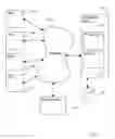 Fig. 02 - Shared tenancy classes in a service model architecture