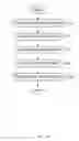 Fig. 09 - Shared tenancy classes in a service model architecture