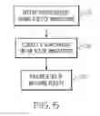 Fig. 06 - Program code library searching and selection in a networked computing environment