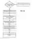 Fig. 09 - Processor with virtualized instruction set architecture and methods