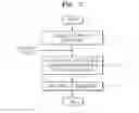 Fig. 08 - Multisystem and method of booting the same