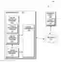 Fig. 01 - Interconnecting portal components with dialog state transitions