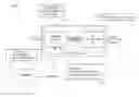 Fig. 01 - Method for certification of reconfigurable radio equipment when reconfiguration software developed by third party