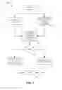 Fig. 08 - Method for certification of reconfigurable radio equipment when reconfiguration software developed by third party