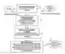 Fig. 01 - Resource bottleneck identification for multi-stage workflows processing