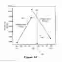 Fig. 08 - Threshold voltage calibration using reference pattern detection