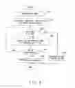 Fig. 07 - Information processing device and method for monitoring a boot-up state of operating system