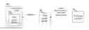 Fig. 01 - Call graph simplification/comparison and automatic initial suspects finding of performance degradations