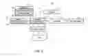 Fig. 02 - Software testing platform and method