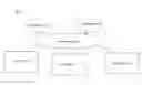 Fig. 01 - Satisfying memory ordering requirements between partial reads and non-snoop accesses