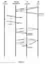 Fig. 07 - Satisfying memory ordering requirements between partial reads and non-snoop accesses