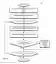Fig. 05 - Relevancy of communications about unstructured information