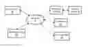 Fig. 01 - Content recommendation system using a neural network language model