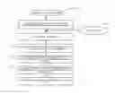 Fig. 01 - AUTOMATIC CREATION OF A SEMANTIC DESCRIPTION OF A TARGET LANGUAGE