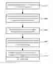 Fig. 01 - Change invariant scene recognition by an agent