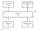 Fig. 01 - INDEXING OF PART OF A DOCUMENT
