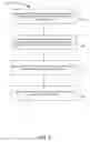 Fig. 09 - Transformation of document flow to contributors network