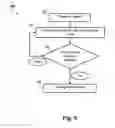 Fig. 06 - System and method for optimizing memory utilization in a database