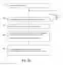 Fig. 16 - Predictive service access