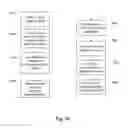 Fig. 23 - Predictive service access