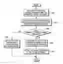 Fig. 01 - Verification of transformed content