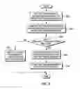 Fig. 04 - Verification of transformed content